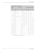 Предварительный просмотр 26 страницы Endress+Hauser Proline Promag 55S Technical Information