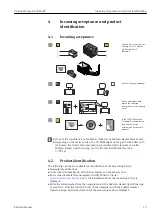 Предварительный просмотр 13 страницы Endress+Hauser Proline Promag D 400 HART Operating Instructions Manual