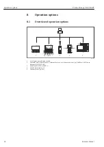 Предварительный просмотр 42 страницы Endress+Hauser Proline Promag D 400 HART Operating Instructions Manual