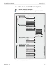 Предварительный просмотр 43 страницы Endress+Hauser Proline Promag D 400 HART Operating Instructions Manual