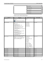 Предварительный просмотр 67 страницы Endress+Hauser Proline Promag D 400 HART Operating Instructions Manual