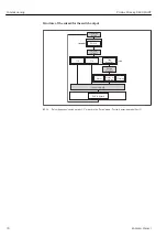 Предварительный просмотр 78 страницы Endress+Hauser Proline Promag D 400 HART Operating Instructions Manual