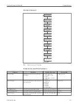 Предварительный просмотр 81 страницы Endress+Hauser Proline Promag D 400 HART Operating Instructions Manual