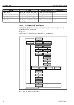 Предварительный просмотр 82 страницы Endress+Hauser Proline Promag D 400 HART Operating Instructions Manual