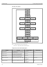 Предварительный просмотр 84 страницы Endress+Hauser Proline Promag D 400 HART Operating Instructions Manual