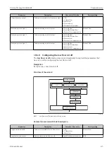 Предварительный просмотр 85 страницы Endress+Hauser Proline Promag D 400 HART Operating Instructions Manual