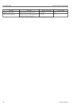 Предварительный просмотр 86 страницы Endress+Hauser Proline Promag D 400 HART Operating Instructions Manual