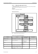 Предварительный просмотр 87 страницы Endress+Hauser Proline Promag D 400 HART Operating Instructions Manual