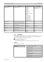 Предварительный просмотр 93 страницы Endress+Hauser Proline Promag D 400 HART Operating Instructions Manual
