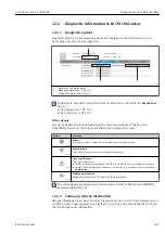 Предварительный просмотр 109 страницы Endress+Hauser Proline Promag D 400 HART Operating Instructions Manual