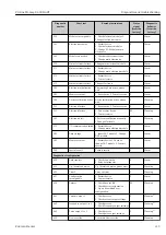 Предварительный просмотр 113 страницы Endress+Hauser Proline Promag D 400 HART Operating Instructions Manual