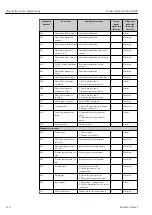 Предварительный просмотр 114 страницы Endress+Hauser Proline Promag D 400 HART Operating Instructions Manual