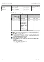 Предварительный просмотр 120 страницы Endress+Hauser Proline Promag D 400 HART Operating Instructions Manual