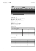 Предварительный просмотр 135 страницы Endress+Hauser Proline Promag D 400 HART Operating Instructions Manual