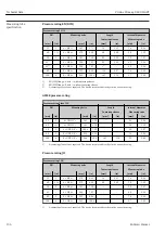 Предварительный просмотр 136 страницы Endress+Hauser Proline Promag D 400 HART Operating Instructions Manual