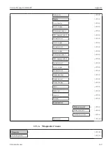 Предварительный просмотр 149 страницы Endress+Hauser Proline Promag D 400 HART Operating Instructions Manual