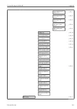 Предварительный просмотр 161 страницы Endress+Hauser Proline Promag D 400 HART Operating Instructions Manual