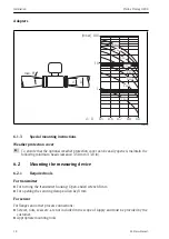 Предварительный просмотр 18 страницы Endress+Hauser Proline Promag H 200 Brief Operating Instructions