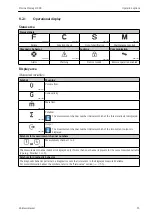 Предварительный просмотр 35 страницы Endress+Hauser Proline Promag H 200 Brief Operating Instructions