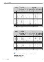 Предварительный просмотр 9 страницы Endress+Hauser Proline Promag H 300 Technical Information