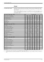 Предварительный просмотр 11 страницы Endress+Hauser Proline Promag H 300 Technical Information