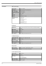 Предварительный просмотр 12 страницы Endress+Hauser Proline Promag H 300 Technical Information