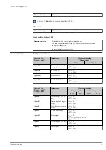 Предварительный просмотр 17 страницы Endress+Hauser Proline Promag H 300 Technical Information