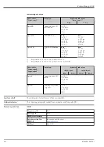 Предварительный просмотр 18 страницы Endress+Hauser Proline Promag H 300 Technical Information