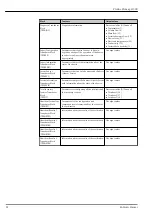 Предварительный просмотр 22 страницы Endress+Hauser Proline Promag H 300 Technical Information