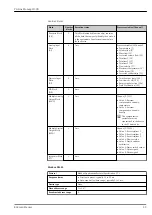 Предварительный просмотр 23 страницы Endress+Hauser Proline Promag H 300 Technical Information