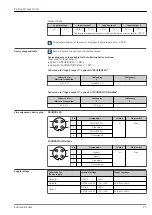 Предварительный просмотр 25 страницы Endress+Hauser Proline Promag H 300 Technical Information