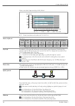 Предварительный просмотр 48 страницы Endress+Hauser Proline Promag H 300 Technical Information