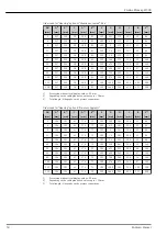 Предварительный просмотр 50 страницы Endress+Hauser Proline Promag H 300 Technical Information