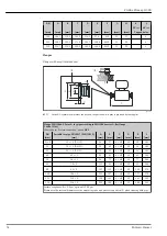 Предварительный просмотр 52 страницы Endress+Hauser Proline Promag H 300 Technical Information