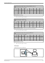 Предварительный просмотр 55 страницы Endress+Hauser Proline Promag H 300 Technical Information