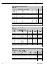 Предварительный просмотр 56 страницы Endress+Hauser Proline Promag H 300 Technical Information