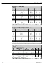 Предварительный просмотр 60 страницы Endress+Hauser Proline Promag H 300 Technical Information