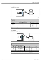 Предварительный просмотр 62 страницы Endress+Hauser Proline Promag H 300 Technical Information