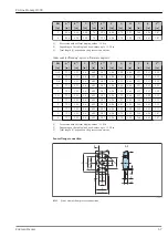 Предварительный просмотр 67 страницы Endress+Hauser Proline Promag H 300 Technical Information