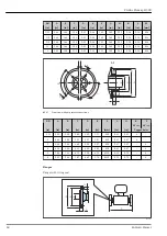 Предварительный просмотр 68 страницы Endress+Hauser Proline Promag H 300 Technical Information