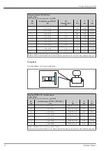 Предварительный просмотр 72 страницы Endress+Hauser Proline Promag H 300 Technical Information