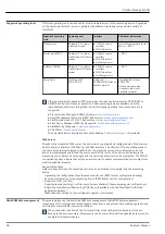 Предварительный просмотр 86 страницы Endress+Hauser Proline Promag H 300 Technical Information