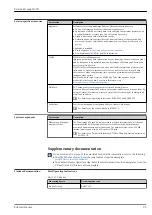 Предварительный просмотр 93 страницы Endress+Hauser Proline Promag H 300 Technical Information