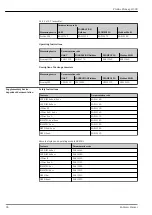 Предварительный просмотр 94 страницы Endress+Hauser Proline Promag H 300 Technical Information