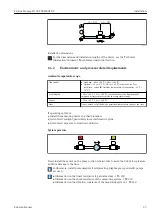 Предварительный просмотр 25 страницы Endress+Hauser Proline Promag H 500 Operating Instructions Manual