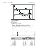 Предварительный просмотр 37 страницы Endress+Hauser Proline Promag H 500 Operating Instructions Manual