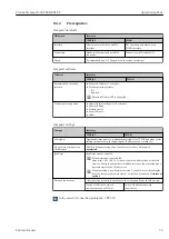 Предварительный просмотр 79 страницы Endress+Hauser Proline Promag H 500 Operating Instructions Manual