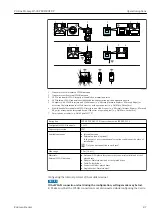 Предварительный просмотр 87 страницы Endress+Hauser Proline Promag H 500 Operating Instructions Manual