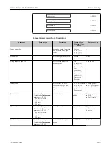 Предварительный просмотр 115 страницы Endress+Hauser Proline Promag H 500 Operating Instructions Manual