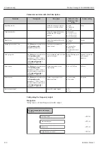 Предварительный просмотр 118 страницы Endress+Hauser Proline Promag H 500 Operating Instructions Manual